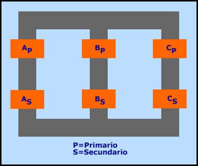 Transformadores Trifasicos