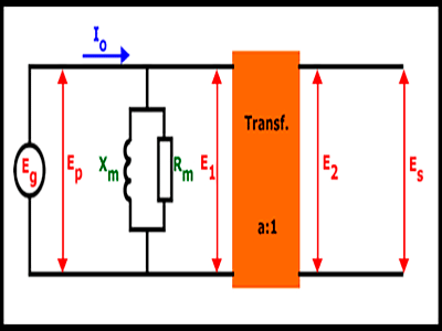 Circuitos equivalentes de los transformadores eléctricos
