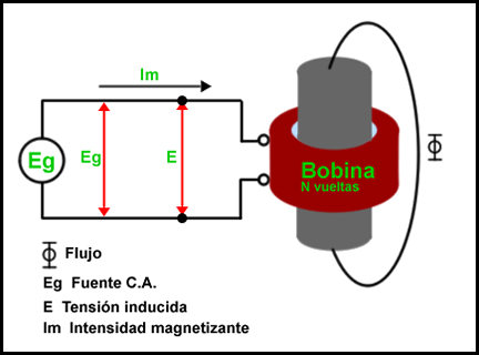 imagen del transformador eléctrico
