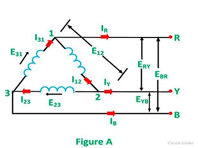Circuito de un sistema trifásico triángulo equilibrado